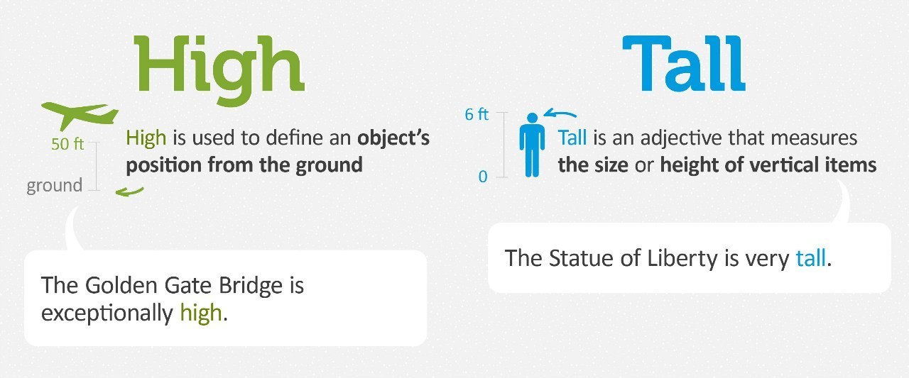 High word. High Tall. Tall или High. Tall High правило. Higher Taller разница.