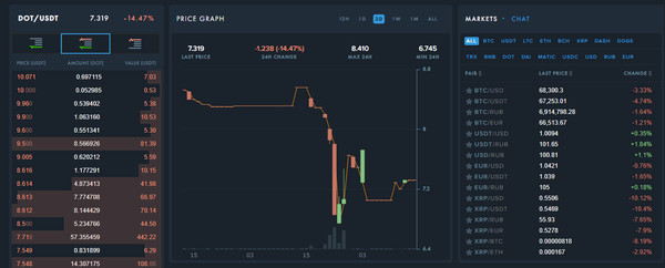 Rate DOT
#ratedot
https://payeer.com/en/trade/DOT_USDT?session=4086552