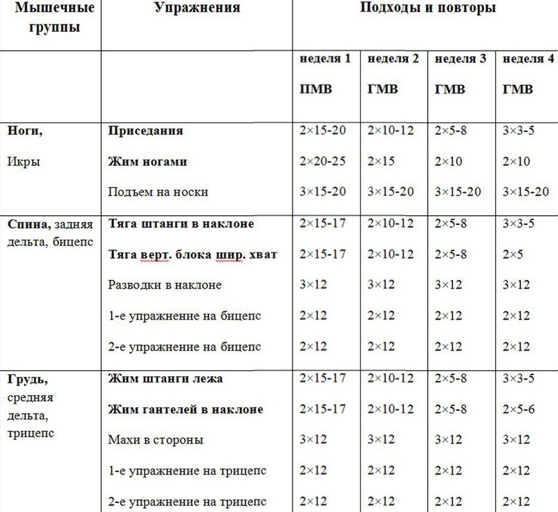 План тренировок составить бесплатно