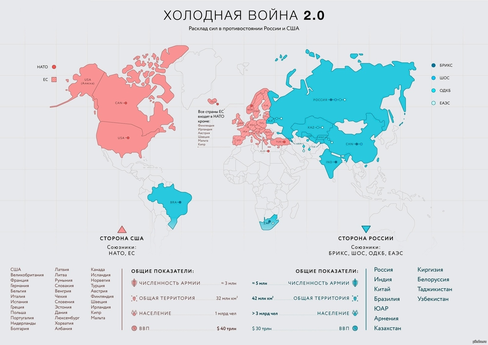 Какие страны отказались от участия в плане